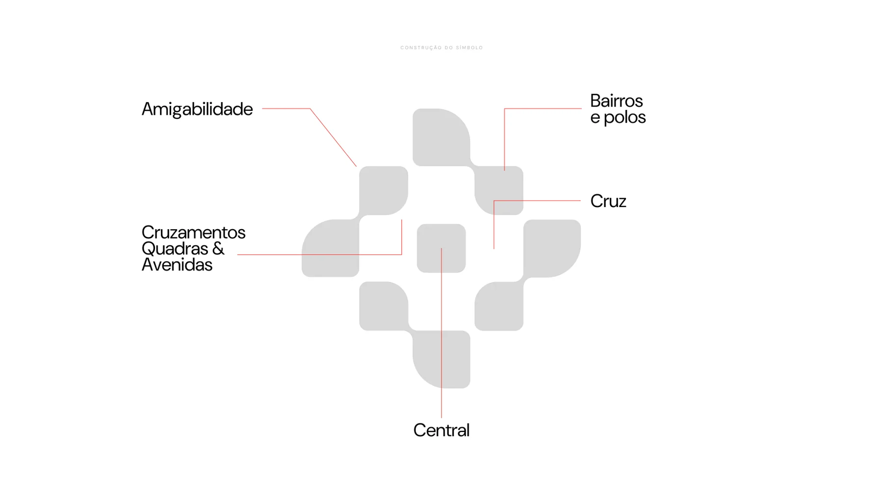 Rede Central — Farmácia & manipulação